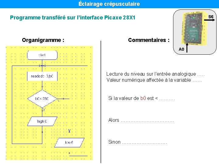 Éclairage crépusculaire S 6 Programme transféré sur l’interface Picaxe 28 X 1 Organigramme :