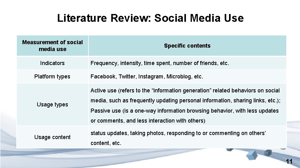 Literature Review: Social Media Use Measurement of social media use Indicators Platform types Specific