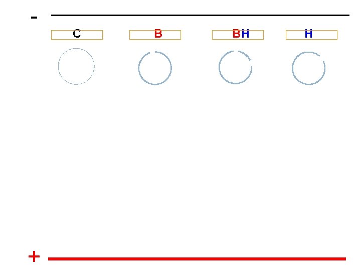 - + C B BH H 