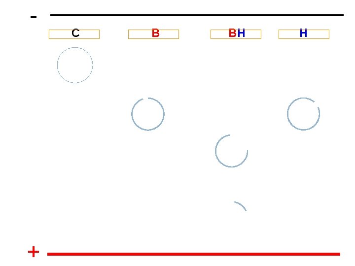 - + C B BH H 