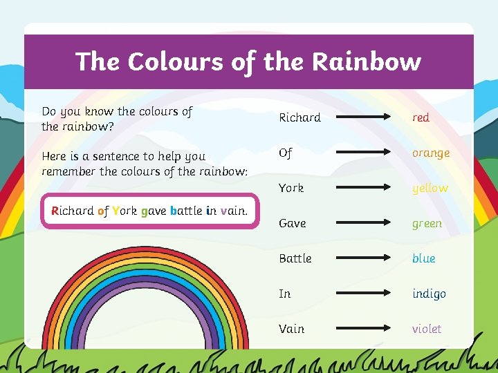 The Colours of the Rainbow Do you know the colours of the rainbow? Richard