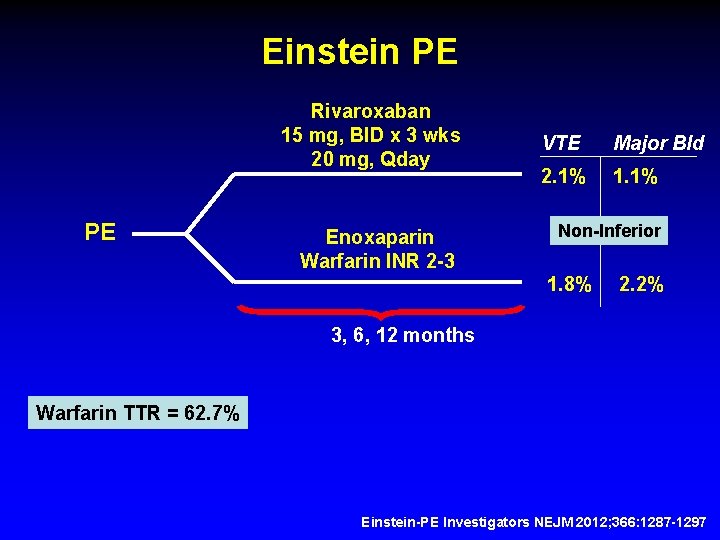 Einstein PE Rivaroxaban 15 mg, BID x 3 wks 20 mg, Qday PE Enoxaparin