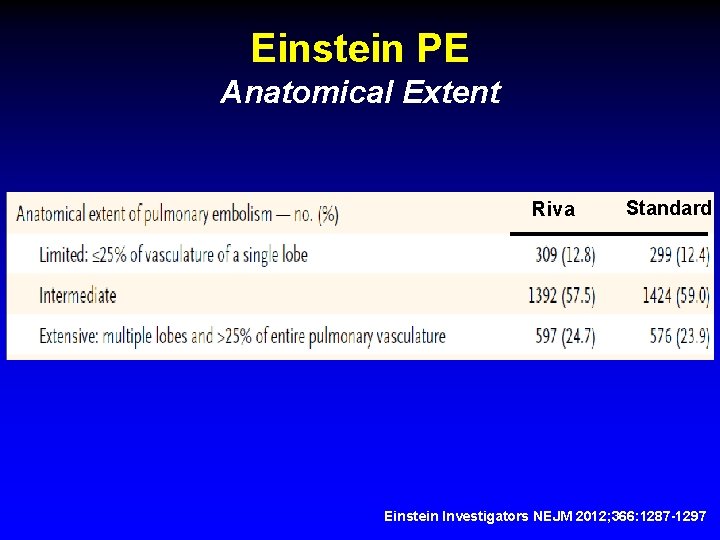 Einstein PE Anatomical Extent Riva Standard Einstein Investigators NEJM 2012; 366: 1287 -1297 