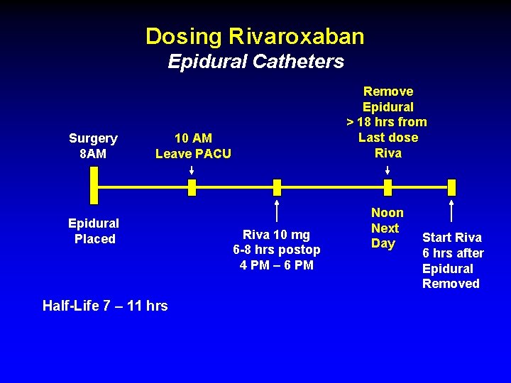 Dosing Rivaroxaban Epidural Catheters Surgery 8 AM Remove Epidural > 18 hrs from Last