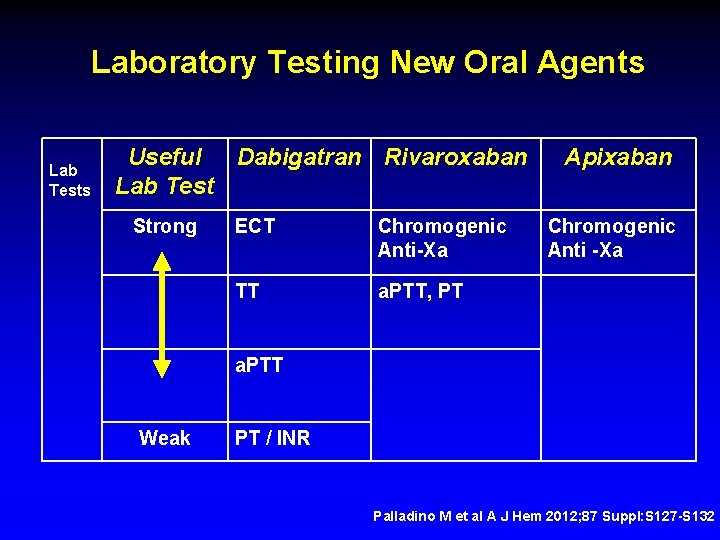 Laboratory Testing New Oral Agents Lab Tests Useful Dabigatran Rivaroxaban Lab Test Strong ECT