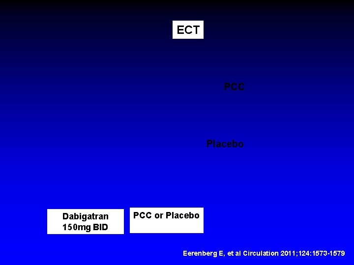 ECT PCC Placebo Dabigatran 150 mg BID PCC or Placebo Eerenberg E, et al