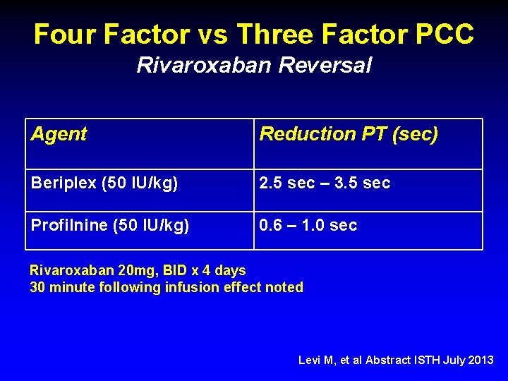 Four Factor vs Three Factor PCC Rivaroxaban Reversal Agent Reduction PT (sec) Beriplex (50