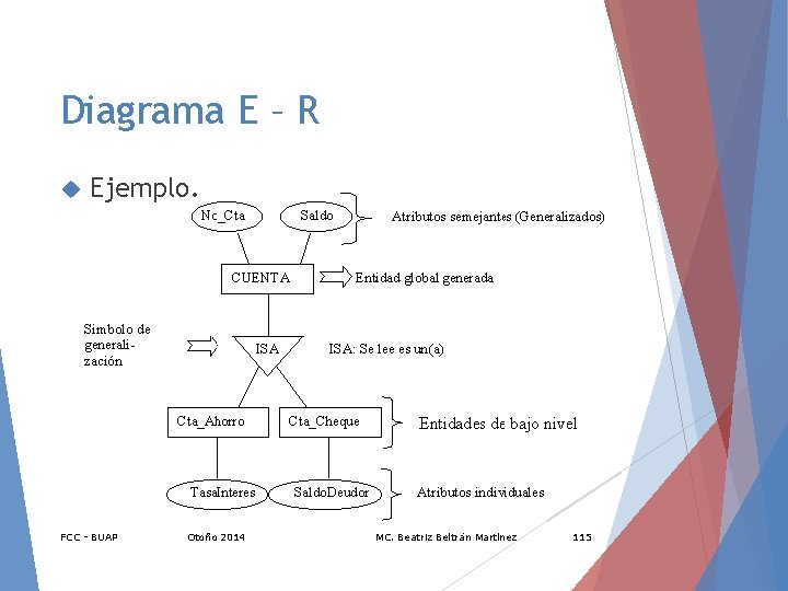 Diagrama E – R Ejemplo. FCC - BUAP Otoño 2014 MC. Beatriz Beltrán Martínez