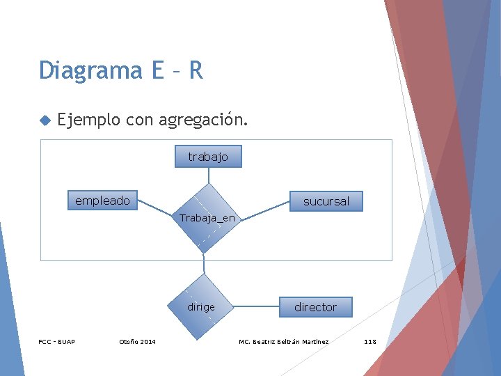 Diagrama E – R Ejemplo con agregación. trabajo empleado sucursal Trabaja_en dirige FCC -