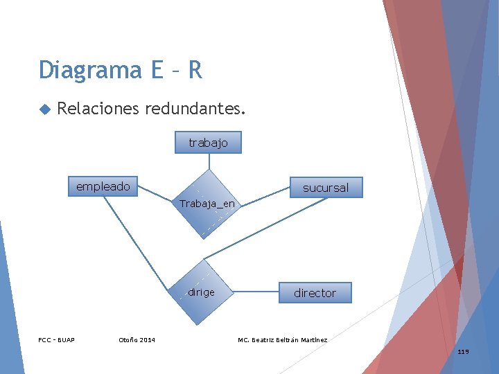 Diagrama E – R Relaciones redundantes. trabajo empleado sucursal Trabaja_en dirige FCC - BUAP