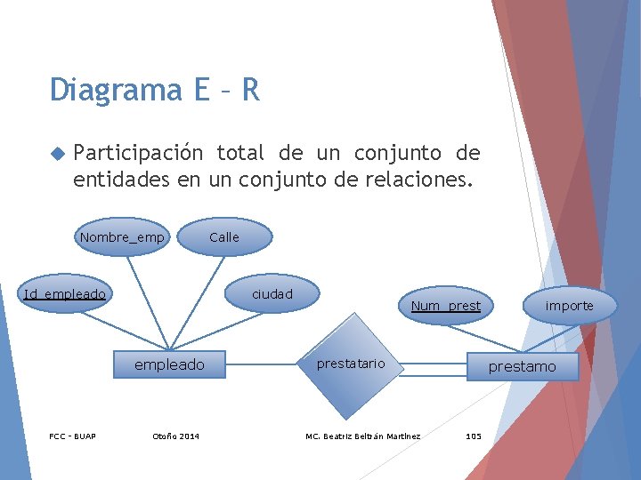 Diagrama E – R Participación total de un conjunto de entidades en un conjunto