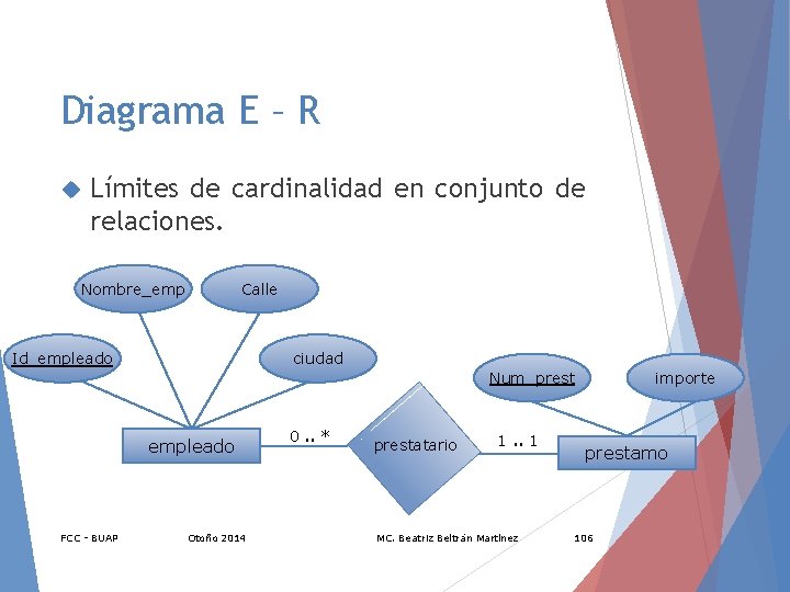 Diagrama E – R Límites de cardinalidad en conjunto de relaciones. Nombre_emp Calle Id_empleado