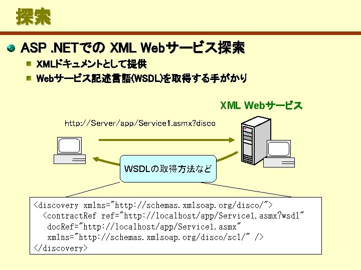 　探索 ASP. NETでの XML Webサービス探索 XMLドキュメントとして提供 Webサービス記述言語(WSDL)を取得する手がかり XML Webサービス http: //Server/app/Service 1. asmx? disco