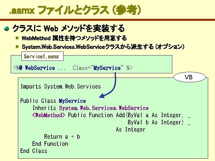 　. asmx ファイルとクラス (参考) クラスに Web メソッドを実装する Web. Method 属性を持つメソッドを用意する System. Web. Services. Web.