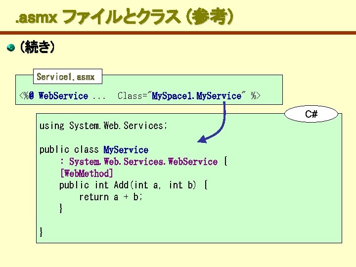 　. asmx ファイルとクラス (参考) (続き) Service 1. asmx <%@ Web. Service. . . Class="My.