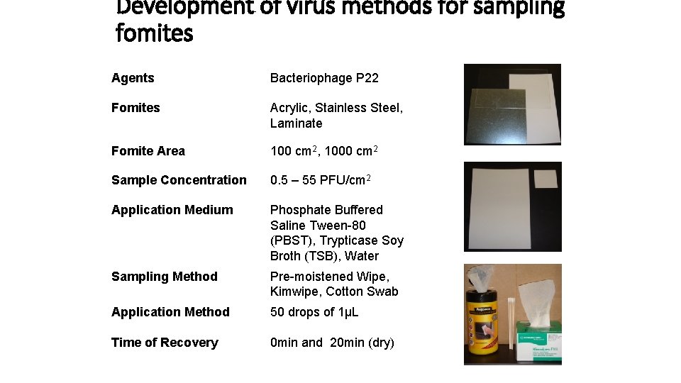 Development of virus methods for sampling fomites Agents Bacteriophage P 22 Fomites Acrylic, Stainless