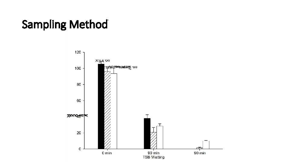 Sampling Method 