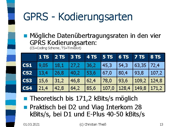 GPRS - Kodierungsarten n Mögliche Datenübertragungsraten in den vier GPRS Kodierungsarten: (CS=Coding Scheme, TS=Timeslot)