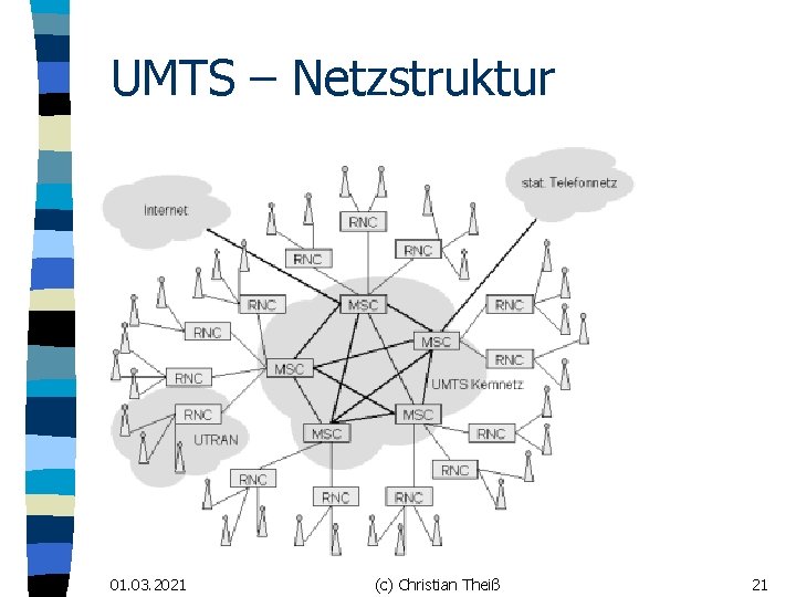 UMTS – Netzstruktur 01. 03. 2021 (c) Christian Theiß 21 