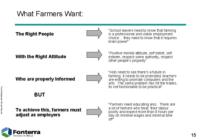 What Farmers Want: The Right People “School leavers need to know that farming is