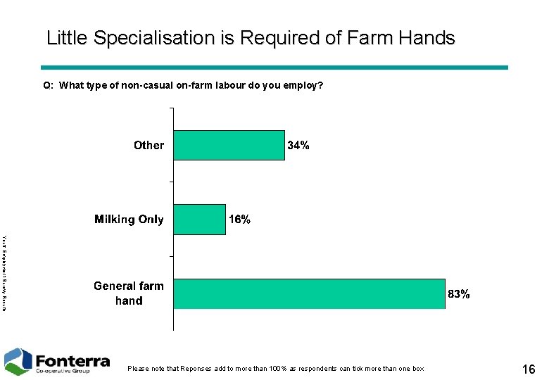 Little Specialisation is Required of Farm Hands Q: What type of non-casual on-farm labour