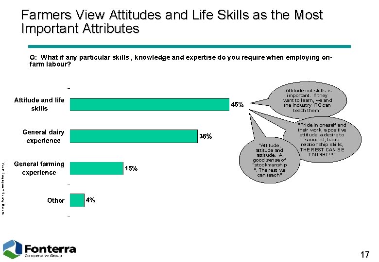 Farmers View Attitudes and Life Skills as the Most Important Attributes Q: What if