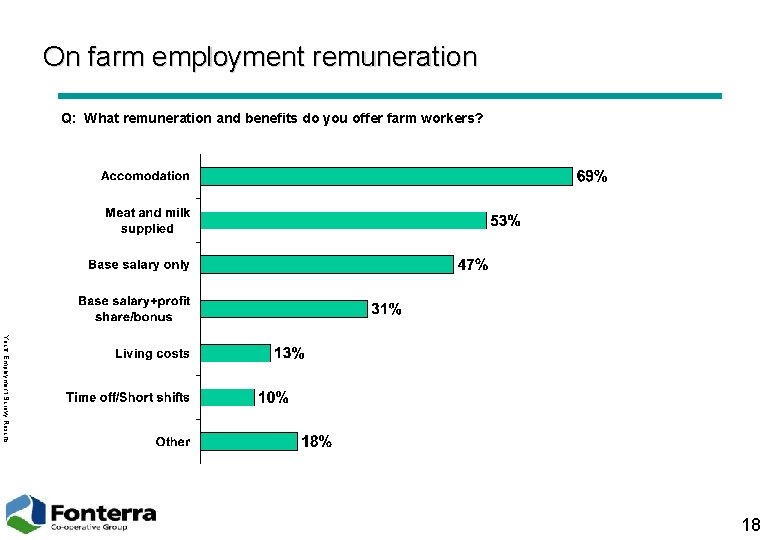 On farm employment remuneration Q: What remuneration and benefits do you offer farm workers?