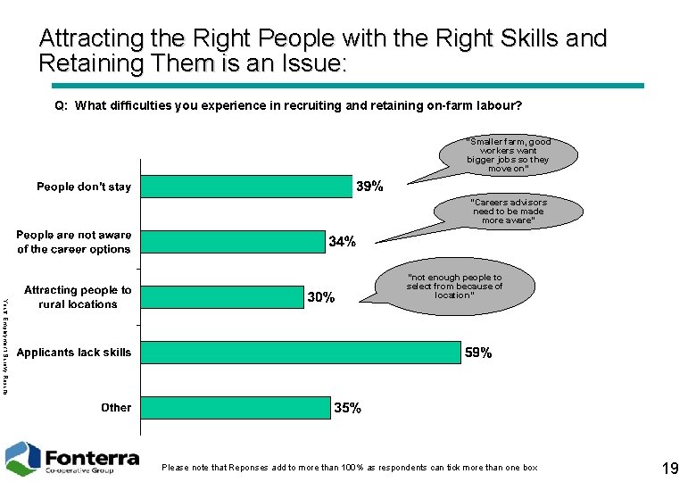 Attracting the Right People with the Right Skills and Retaining Them is an Issue: