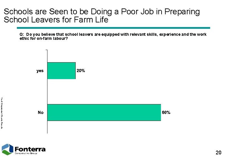 Schools are Seen to be Doing a Poor Job in Preparing School Leavers for