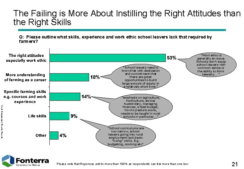 The Failing is More About Instilling the Right Attitudes than the Right Skills Q: