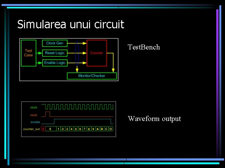 Simularea unui circuit Test. Bench Waveform output 