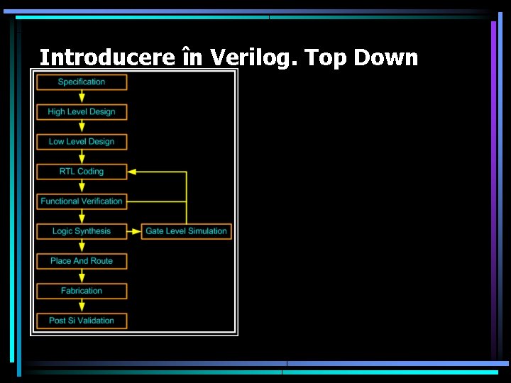 Introducere în Verilog. Top Down 