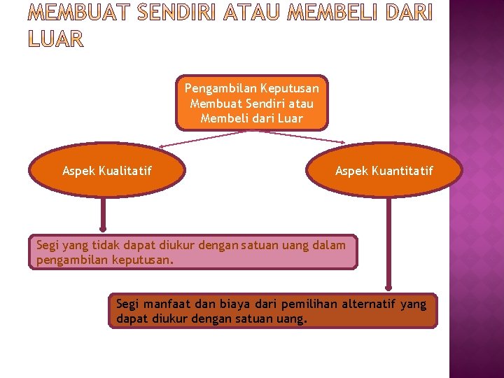 Pengambilan Keputusan Membuat Sendiri atau Membeli dari Luar Aspek Kualitatif Aspek Kuantitatif Segi yang