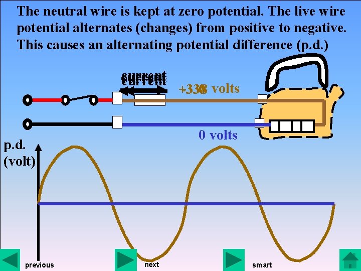 The neutral wire is kept at zero potential. The live wire potential alternates (changes)