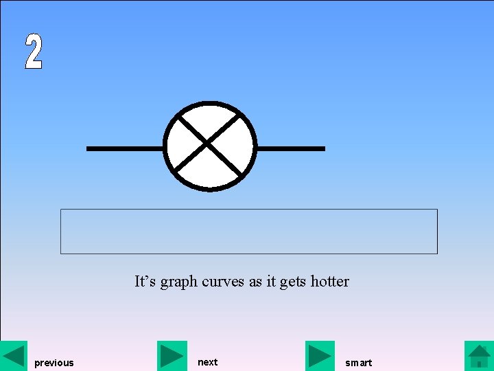 It’s graph curves as it gets hotter previous next smart 