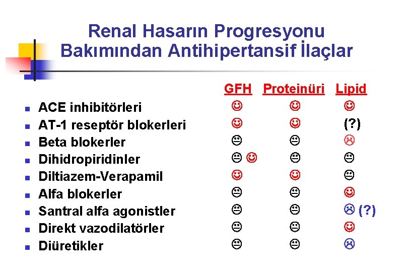 Renal Hasarın Progresyonu Bakımından Antihipertansif İlaçlar n n n n n ACE inhibitörleri AT-1