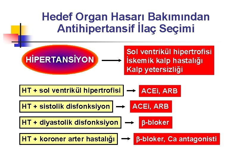 Hedef Organ Hasarı Bakımından Antihipertansif İlaç Seçimi HİPERTANSİYON HT + sol ventrikül hipertrofisi HT