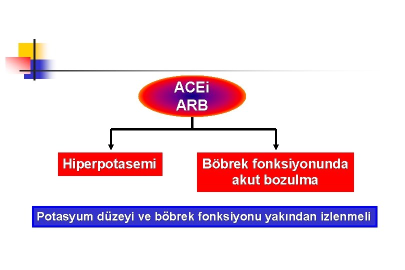 ACEi ARB Hiperpotasemi Böbrek fonksiyonunda akut bozulma Potasyum düzeyi ve böbrek fonksiyonu yakından izlenmeli