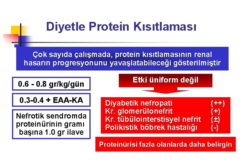 Diyetle Protein Kısıtlaması Çok sayıda çalışmada, protein kısıtlamasının renal hasarın progresyonunu yavaşlatabileceği gösterilmiştir 0.