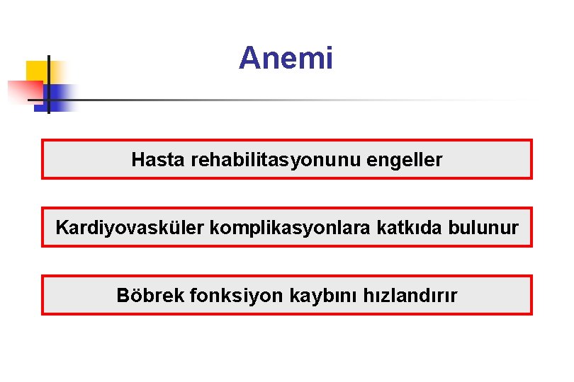 Anemi Hasta rehabilitasyonunu engeller Kardiyovasküler komplikasyonlara katkıda bulunur Böbrek fonksiyon kaybını hızlandırır 