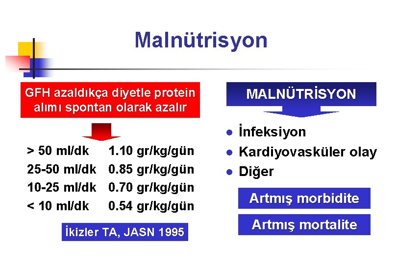 Malnütrisyon GFH azaldıkça diyetle protein alımı spontan olarak azalır MALNÜTRİSYON l > 50 ml/dk