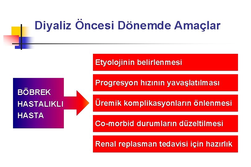 Diyaliz Öncesi Dönemde Amaçlar Etyolojinin belirlenmesi Progresyon hızının yavaşlatılması BÖBREK HASTALIKLI HASTA Üremik komplikasyonların