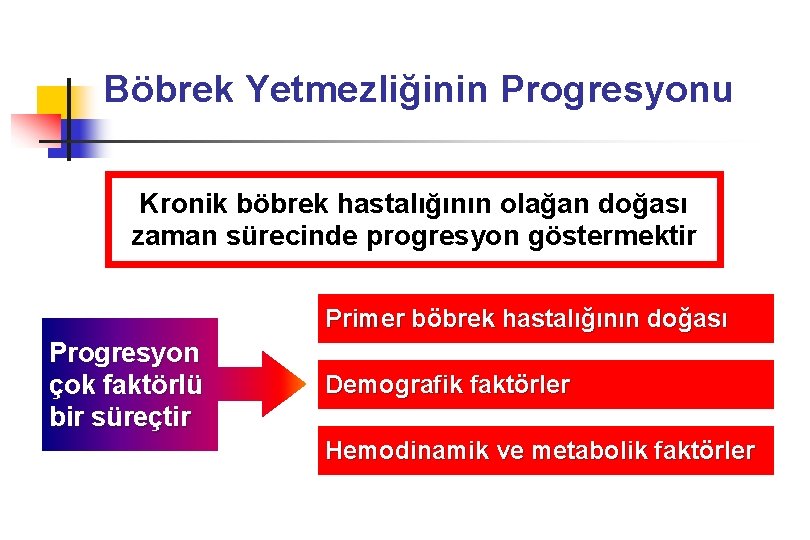 Böbrek Yetmezliğinin Progresyonu Kronik böbrek hastalığının olağan doğası zaman sürecinde progresyon göstermektir Primer böbrek