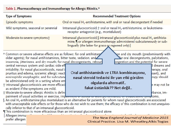 Oral antihistaminik ve LTRA kombinasyonu, nasal steroid tedavisi ile yan etki görülen olgularda alternatif.