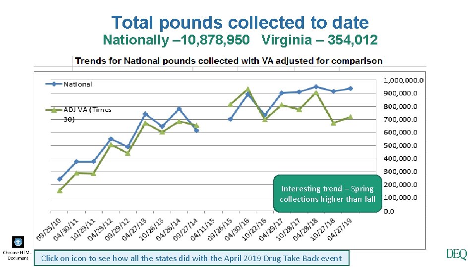 Total pounds collected to date Nationally – 10, 878, 950 Virginia – 354, 012