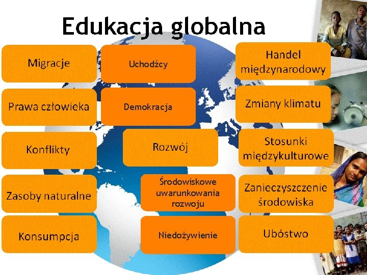Edukacja globalna Uchodźcy Demokracja Środowiskowe uwarunkowania rozwoju Niedożywienie 4 Źródło: www. ceo. org. pl