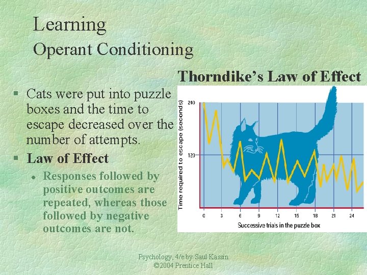 Learning Operant Conditioning § Cats were put into puzzle boxes and the time to