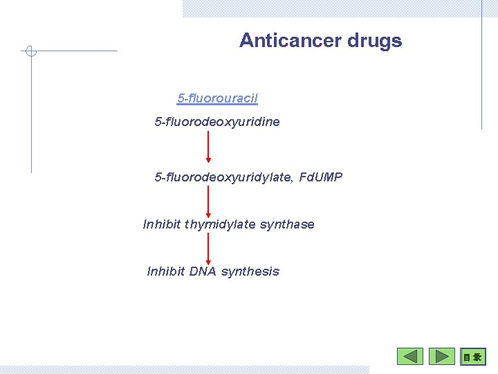 Anticancer drugs 5 -fluorouracil 5 -fluorodeoxyuridine 5 -fluorodeoxyuridylate, Fd. UMP Inhibit thymidylate synthase Inhibit