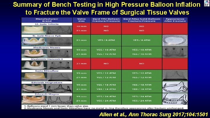 Summary of Bench Testing in High Pressure Balloon Inflation to Fracture the Valve Frame Summary of Bench Testing in High Pressure Balloon Inflation to Fracture the Valve Frame