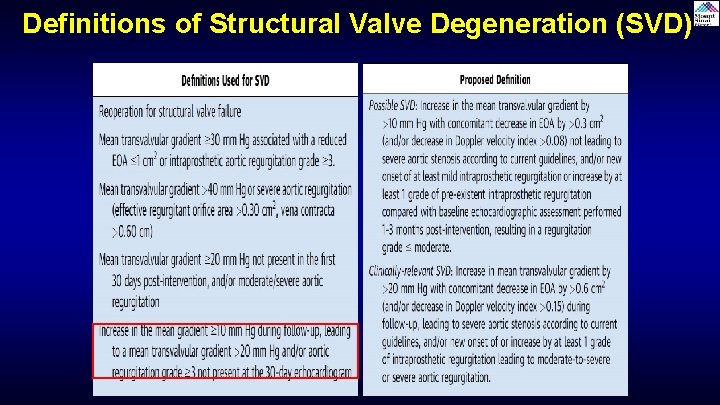 Definitions of Structural Valve Degeneration (SVD) Definitions of Structural Valve Degeneration (SVD)